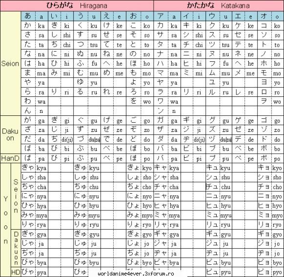 hiragana , katakana cuvinte in japoneza